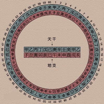 丁壬年|干支纪年